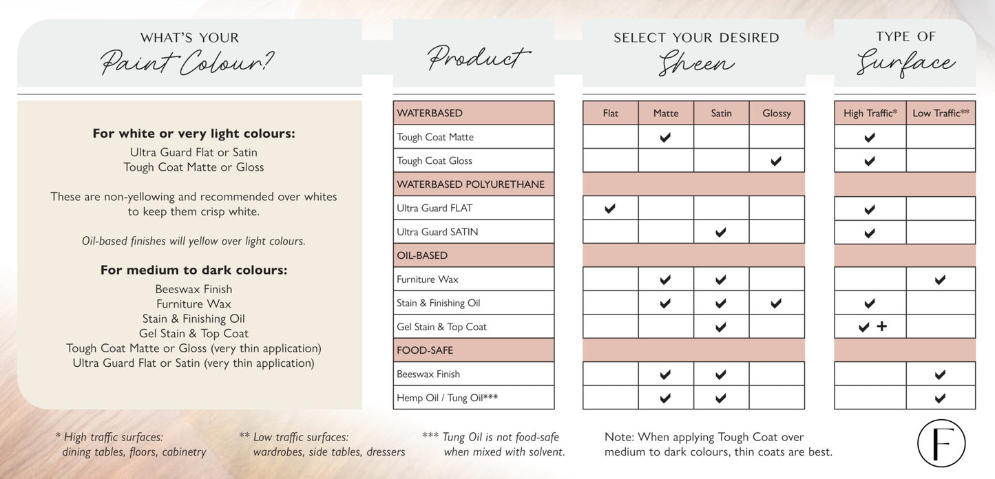 Fusion – Ultra Guard Flat – 437ml