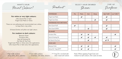 Fusion – Ultra Guard Flat – 437ml